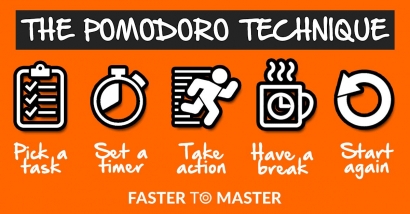 Teknik Pomodoro, Cara Jitu agar Anak Fokus Belajar
