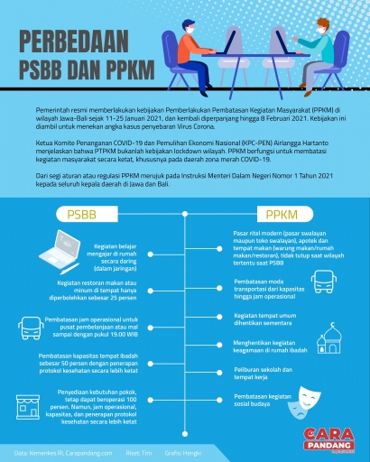 Perkembangan PSBB hingga PPKM di Jakarta