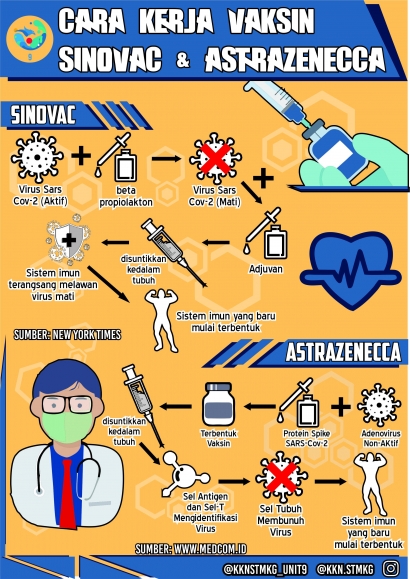 Begini Cara Kerja Vaksin Sinovac dan Astrazenecca