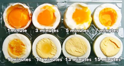 Fisika untuk Hiburan 5 (Rotasi): Membedakan Telur Mentah dengan Telur Matang