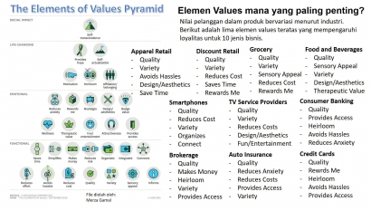Values Element dalam Business Performance