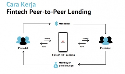 Bye-bye Pinjol Ilegal! Mahasiswa KKN Undip Berikan Edukasi Fintech Peer to Peer Lending sebagai Pinjaman Online Legal dan Aman