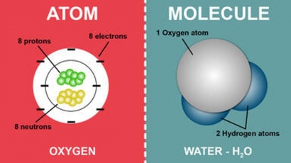Pahami dengan Mudah: Atom dan Molekul