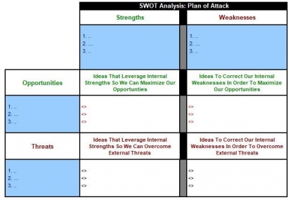 Penggunaan Strategi Perang dalam Bisnis: Dari SWOT sampai Kanvas Strategi