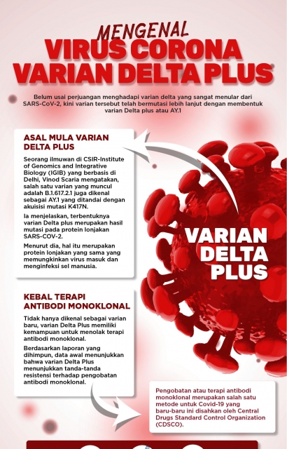 Epidemik Covid-19 Bakalan Jadi "Sillent Killer" di Indonesia