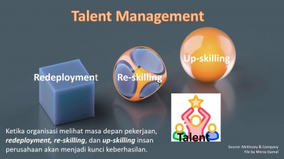 Talent Management dan Keterampilan Insan Perusahaan
