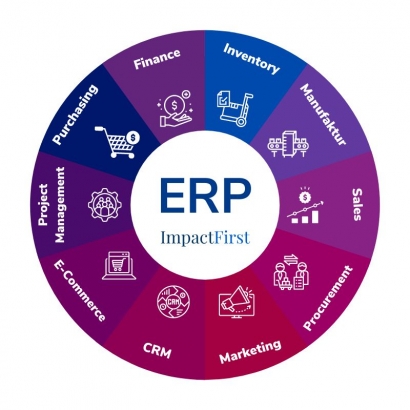 Apa Itu ERP? Kenapa Perusahaan Butuh Sistem ERP?