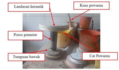 Prototyping Player untuk Pewarnaan Keramik Tradisional di Kampung Wisata Keramik Dinoyo, Malang