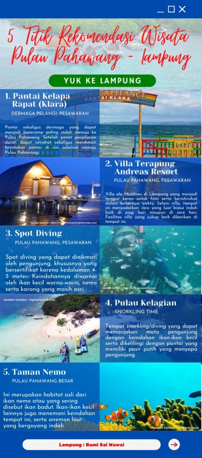 Pulau Pahawang di Lampung menjadi Wisata ala Maldives yang Dimiliki Indonesia