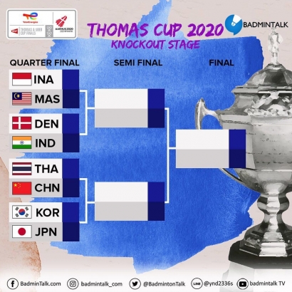 Hasil Drawing Piala Thomas Cup 2021 Sudah di Rilis, Indonesia Harus Siap Revange terhadap Malaysia