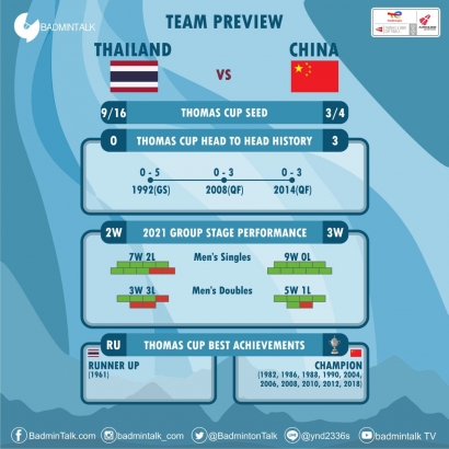 Tim Thomas Cup China dan Japan Berhasil Masuk ke Semi Final