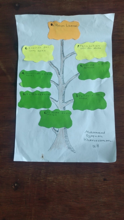 Upaya Meningkatkan Minat Baca SDN Bojongherang dengan Program Pohon Literasi Melalui KKN Tematik UPI