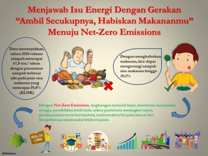 Menjawab Isu Energi Dengan Gerakan "Ambil Secukupnya, Habiskan Makananmu" Menuju Net-Zero Emissions