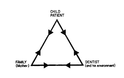 Pengaruh Orangtua terhadap Kecemasan Anak dalam Perawatan Gigi