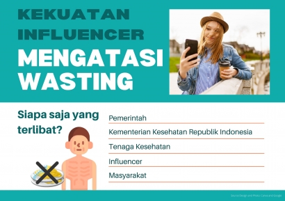 Kementerian Kesehatan Republik Indonesia Gandeng Influencer dalam Mengatasi Wasting