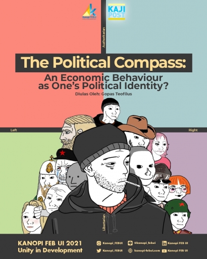 The Political Compass: An Economic Behaviour as One's Political Identity?