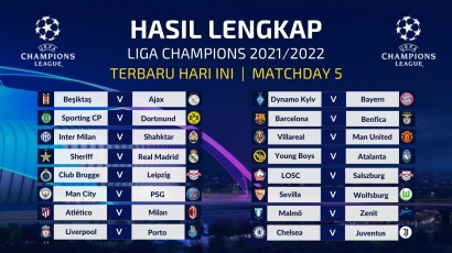 Hasil dan Tim yang Lolos 16 Besar Liga Champions Tadi Malam 2021 Terbaru Hari Ini