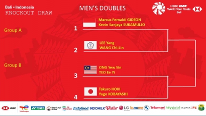 The "Minions" Berjuang Bersama Greysia/Apriyani Dalam Semifinal HSBC BWF World Tour Finals 2021