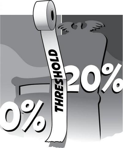 Kepentingan Oligarki di Balik Presidential Threshold 20%