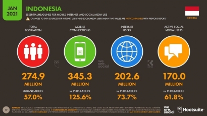Netizen Indonesia Paling Tidak Sopan se-Asia Tenggara