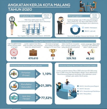 Pentingnya Peningkatan Kualitas Human Capital di Kota Malang