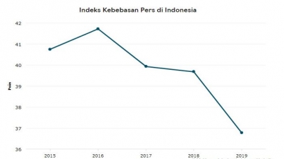 Pers Indonesia: Ironi Kebebasan dan Demokrasi