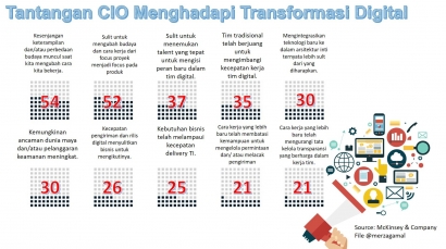Transformasi CIO (Chief Information Officer)