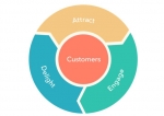 Membuat Customer menjadi Pelanggan dengan CRM Flywheel Marketing