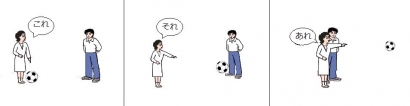 Kata Penunjuk Bahasa Jepang: Kore-Sore-Are 