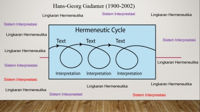 Hans-Georg Gadamer (21): Lingkaran Hermenutik
