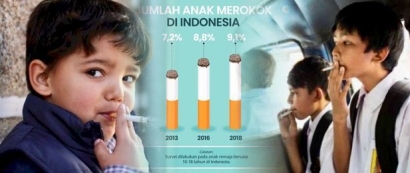 Simalakama Industri Rokok di Indonesia