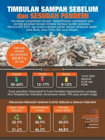 Hari Peduli Sampah Nasional dan Gerakan Mengurangi Gunungan Sampah