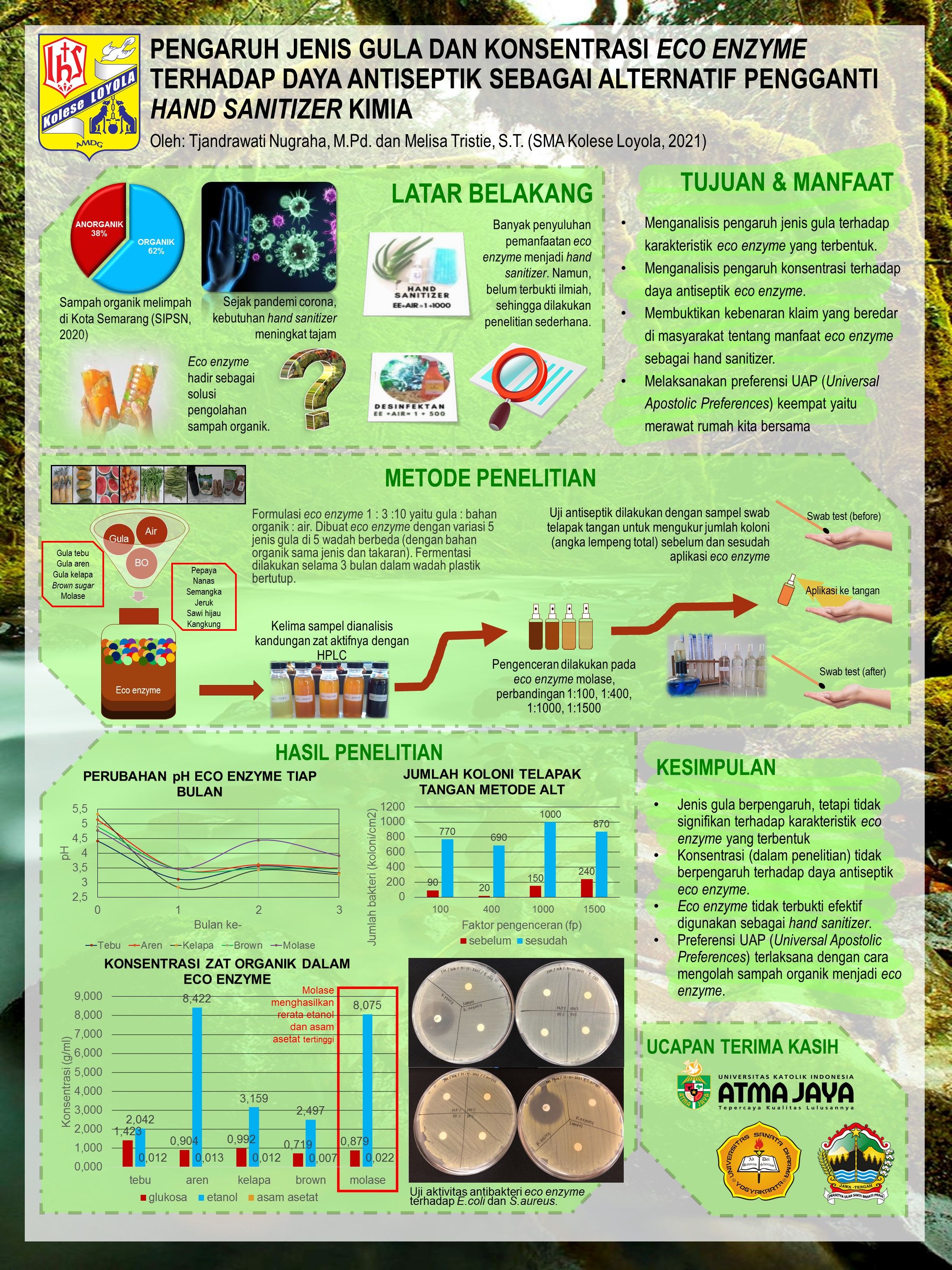 Kumpulan Artikel Terbaru Eco Enzyme - Kompasiana.com