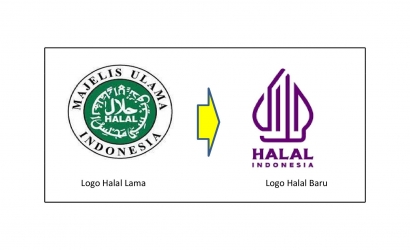Logo Halal Baru, Apa yang Salah? Salah Pemerintah?