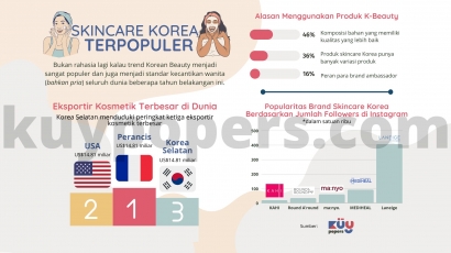 Kosmetik dan Skincare Korea yang Sering Muncul di K-Drama