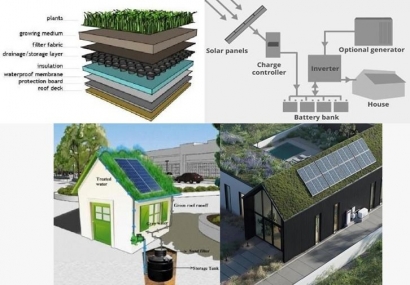 Optimalisasi Eco Design Architect dalam Pembangunan Green Roof Berbasis Teknologi Solar Panel guna Mendukung Net Zero Emission & Sustainability Energy