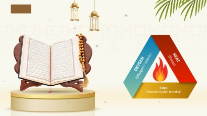 Segitiga Api Kebakaran, Telah Dijelaskan dalam Al Quran?