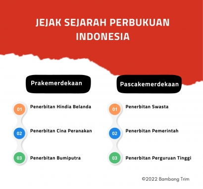 Melacak Jejak Sejarah Perbukuan Indonesia