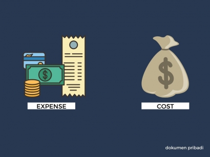 Beban (Expense) K9_Definisi Expense, Pengakuan dan Pengukuran, Matching Expense vs Cost, PSAK 26 Biaya Pinjaman (CPMK 3)