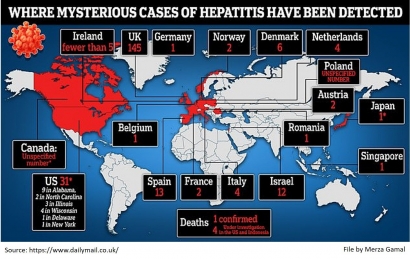 Hati-Hati: Wabah Hepatitis Misterius Mulai Merebak