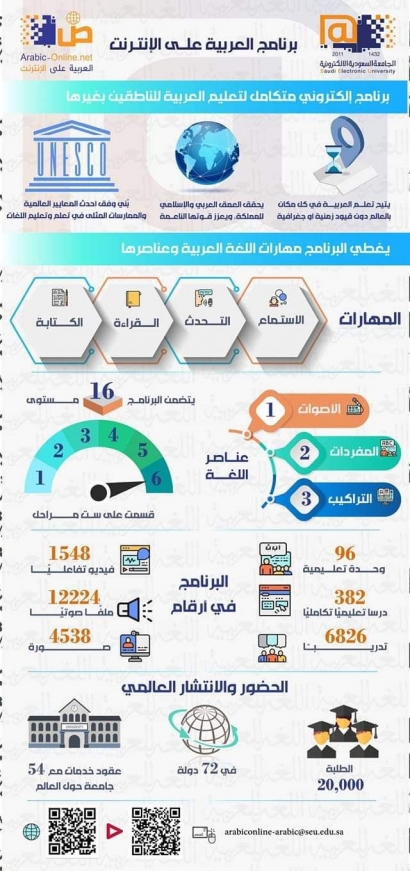 Belajar Bahasa Arab Lebih Menyenangkan Melalui Program Arabic Online Versi SEU