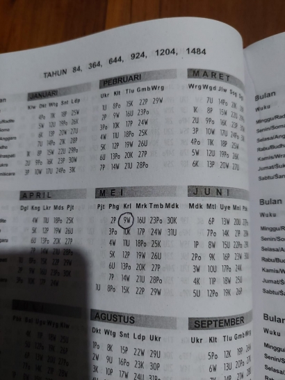10 Mei HUT Bangli, Perhitungan Kalender Hindu Dunia