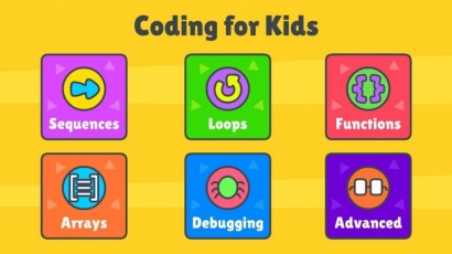 Pembelajaran Coding di Tingkat Sekolah Dasar