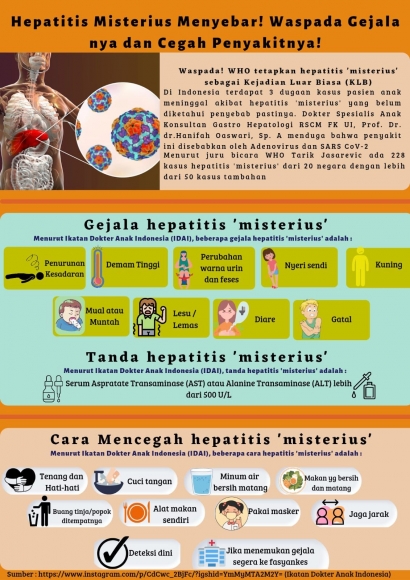 Penyakit Hepatitis Misterius Menyebar, Waspadai Gejalanya dan Cegah Penyakitnya!