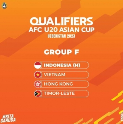 Kualifikasi AFC U20: Indonesia Kembali Adu Taktik dengan Vietnam