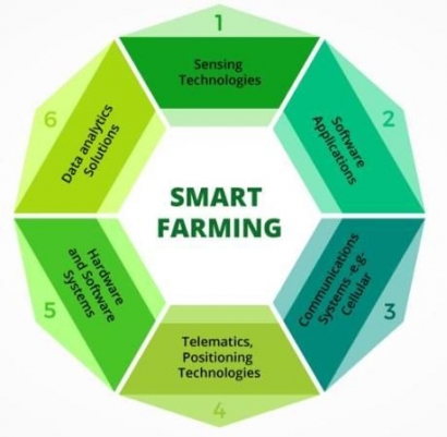 Digitalisasi Pertanian, Sudah Siapkah Petani Kita?
