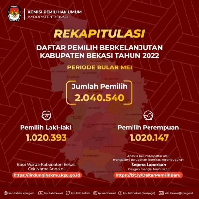 Periode Mei 2022, DPB Kabupaten Bekasi 2.040.540