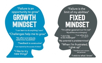 Cara Memiliki Growth Mindset (Mental Orang Sukses)