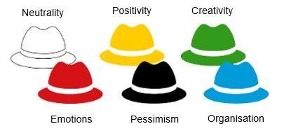6 Thinking Hat, Membuat Anda Komplit Sebelum Membuat Keputusan