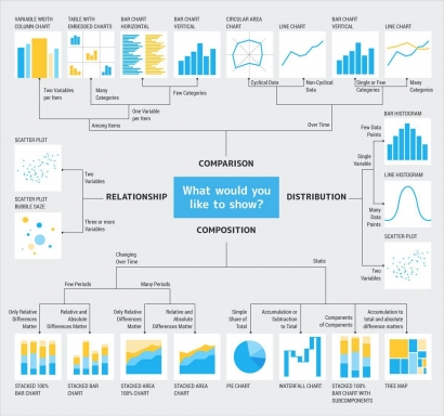 Tidak Hanya Menyajikan Tampilan Data, Visualisasi Data Memberikan Solusi Nyata !